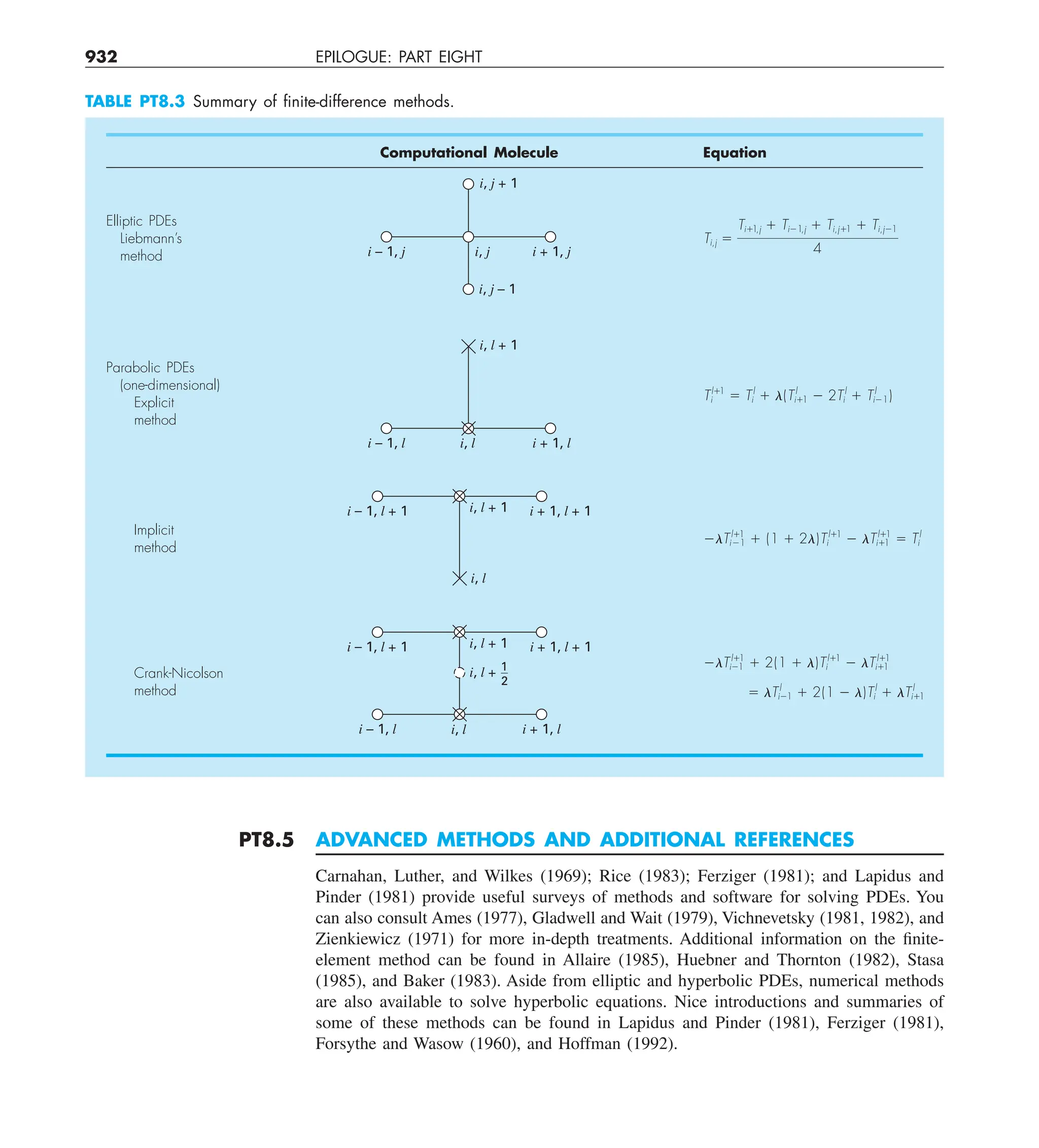 Steven C. Chapra, Raymond P. Canale - Numerical Methods for Engineers-McGraw-Hill Education (2014).pdf