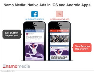 Namo Media: Native Ads in iOS and Android Apps
YOU
SPONSORED STORIES

IN-STREAM NATIVE ADS

over $1.5B in
the past year

Your Revenue
Opportunity

Wednesday, October 16, 13

 