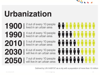 27/05/2016 www.tssg.org 10
 