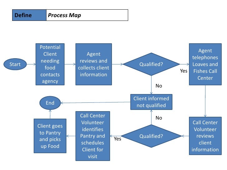 six sigma class