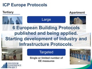 ICP Europe Protocols
Large
Standard
Targeted
Whole building retrofit,
dynamic modeling
Whole building retrofit, no
dynamic modeling
Single or limited number of
EE measures
ApartmentTertiary
6 European Building Protocols
published and being applied.
Starting development of Industry and
Infrastructure Protocols.
 