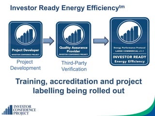 Investor Ready Energy Efficiencytm
Third-Party
Verification
Project
Development
Training, accreditation and project
labelling being rolled out
 