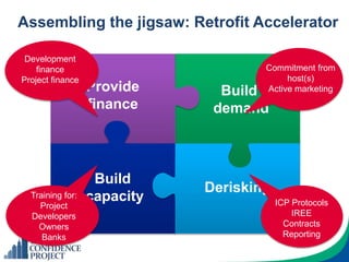Assembling the jigsaw: Retrofit Accelerator
Provide
finance
Build
demand
Derisking
Build
capacity
Development
finance
Project finance
Commitment from
host(s)
Active marketing
ICP Protocols
IREE
Contracts
Reporting
Training for:
Project
Developers
Owners
Banks
 