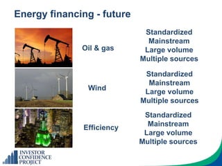 Energy financing - future
Standardized
Mainstream
Large volume
Multiple sources
Standardized
Mainstream
Large volume
Multiple sources
Standardized
Mainstream
Large volume
Multiple sources
Oil & gas
Wind
Efficiency
 