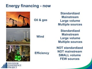 Energy financing - now
Standardized
Mainstream
Large volume
Multiple sources
Standardized
Mainstream
Large volume
Multiple sources
NOT standardized
NOT mainstream
SMALL volume
FEW sources
Oil & gas
Wind
Efficiency
 