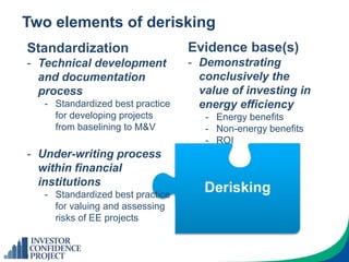 Two elements of derisking
Derisking
Standardization
- Technical development
and documentation
process
- Standardized best practice
for developing projects
from baselining to M&V
- Under-writing process
within financial
institutions
- Standardized best practice
for valuing and assessing
risks of EE projects
Evidence base(s)
- Demonstrating
conclusively the
value of investing in
energy efficiency
- Energy benefits
- Non-energy benefits
- ROI
 
