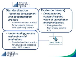 Standardization
- Technical development
and documentation
process
- Standardized best practice
for developing projects
from baselining to M&V
- Under-writing process
within financial
institutions
- Standardized best practice
for valuing and assessing
risks of EE projects
Evidence base(s)
- Demonstrating
conclusively the
value of investing in
energy efficiency
- Energy benefits
- Non-energy benefits
- ROI
 