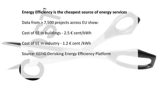Energy Efficiency is the cheapest source of energy services
Data from > 7,500 projects across EU show:
Cost of EE in buildings - 2.5 € cent/kWh
Cost of EE in industry - 1.2 € cent /kWh
Source: EEFIG Derisking Energy Efficiency Platform
 