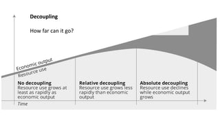 Decoupling
How far can it go?
 