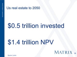 Us real estate to 2050




$0.5 trillion invested

$1.4 trillion NPV
                         36
Source: Lovins
 