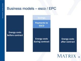 Business models – esco / EPC




                               38
 