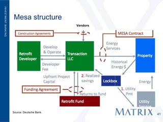 Mesa structure
                        Vendors




Source: Deutsche Bank
                                  41
 