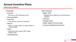 11
–Non-Financial
– MBOs / KPIs
– Management by Objectives, Key Performance
Indicators
– Individual
– Strategic Goals
– Health, Safety & Environmental
– Customer Satisfaction/Experience
–Financials
– Earnings
– Net income, EPS, Operating income
– Revenues/Sales
– Cash Flow
– Free cash flow, Cash from operations
– Returns
– Return on assets, Return on equity, Return on
invested capital
– Ratios
– Operating income margin, EBIT margin,
Efficiency ratio
– Costs/Expenses
Annual Incentive Plans
Performance Metrics
 