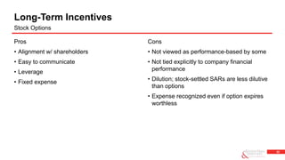 22
Cons
• Not viewed as performance-based by some
• Not tied explicitly to company financial
performance
• Dilution; stock-settled SARs are less dilutive
than options
• Expense recognized even if option expires
worthless
Pros
• Alignment w/ shareholders
• Easy to communicate
• Leverage
• Fixed expense
Long-Term Incentives
Stock Options
 