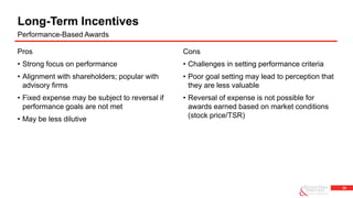 26
Cons
• Challenges in setting performance criteria
• Poor goal setting may lead to perception that
they are less valuable
• Reversal of expense is not possible for
awards earned based on market conditions
(stock price/TSR)
Pros
• Strong focus on performance
• Alignment with shareholders; popular with
advisory firms
• Fixed expense may be subject to reversal if
performance goals are not met
• May be less dilutive
Long-Term Incentives
Performance-Based Awards
 