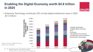 The Road to 2025 - Digital Futures 2025 | PDF