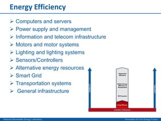 Highly differentiated energy services 5The Grid is Smart when…	… your teenage daughter, who snuck out last night with the PHEV, plugged it in to recharge this morning and pressed “override” on your “smart charger” – paying $1.00 per kWh for daytime electricity.  	…luckily, your rooftop PV is providing most of the energy to recharge, and the extra battery in your garage is working overtime to provide regulation services to the utility at a premium rate…resulting in an overall net-zero cost to you....providing value to the local utility…providing value to the consumer…providing value to the local economy…providing value to the environment