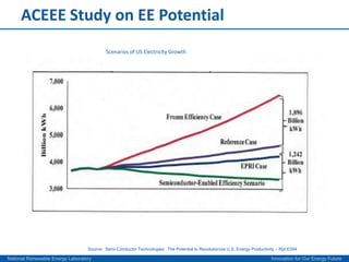 Electricity System Framework for ChangeGRID 3.0Highly Differentiated ReliabilityGrid Self- OptimizationEnd-to-EndAutomationClean ResourceOptimizationAutomatedEfficiencyDemand ManagementvisibilityDistributionAutomationElectric VehicleManagementOnline Energy Efficiency &ManagementLocal Power ParkscontrolAdvanced MeteringDistributedRenewablesLoad CurtailmentEmergencyPowerEE ProgramsCapacityPower Quality & ReliabilityEnergy EfficiencyOperational EfficiencyClean TechnologyFoundation / Infrastructure