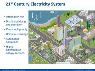 Largely electromechanical
