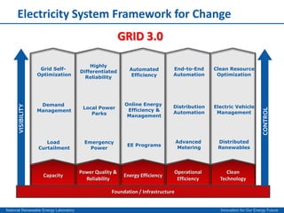 High carbon/low storage
