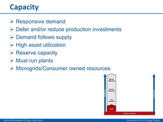 Distributed design and operation