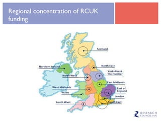 Regional concentration of RCUK funding 