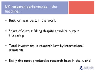 UK research performance – the headlines Best, or near best, in the world Share of output falling despite absolute output increasing Total investment in research low by international standards Easily the most productive research base in the world 