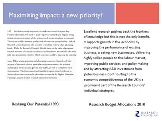 Maximising impact: a new priority? Realising Our Potential 1993 Research Budget Allocations 2010 