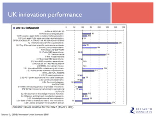 UK innovation performance Source: EU (2010) ‘Innovation Union Scorecard 2010’ 