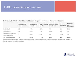ESRC: consultation outcome 