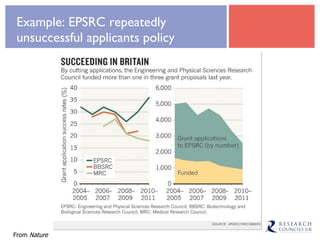 Example: EPSRC repeatedly unsuccessful applicants policy From  Nature 