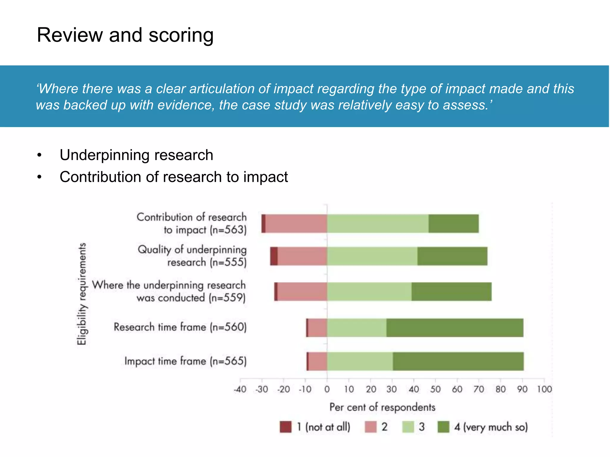 Review and scoring
• Underpinning research
• Contribution of research to impact
‘Where there was a clear articulation of impact regarding the type of impact made and this
was backed up with evidence, the case study was relatively easy to assess.’
 