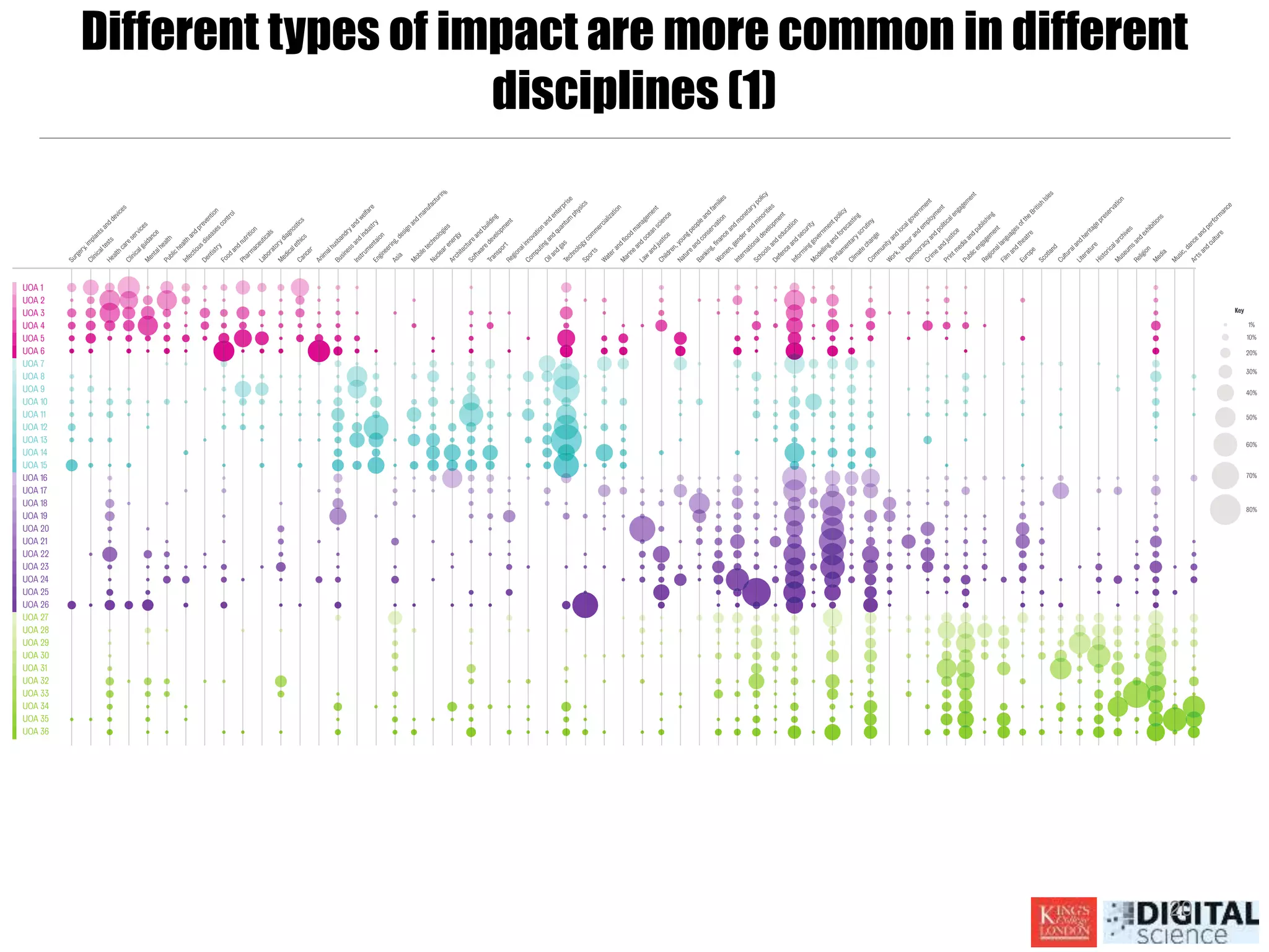 Different types of impact are more common in different
disciplines (1)
20
 