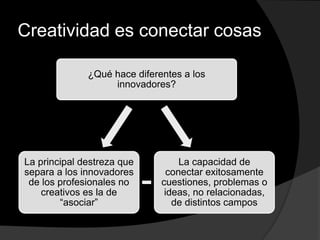 Creatividad es conectar cosas
¿Qué hace diferentes a los
innovadores?
La capacidad de
conectar exitosamente
cuestiones, problemas o
ideas, no relacionadas,
de distintos campos
La principal destreza que
separa a los innovadores
de los profesionales no
creativos es la de
“asociar”
 