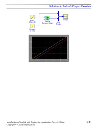 Introduction to Simulink with Engineering Applications, Second Edition 3−21
Copyright © Orchard Publications
Solutions to End−of−Chapter Exercises
 