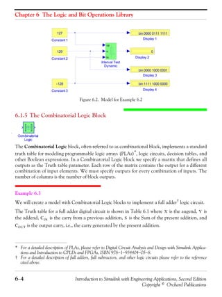 Chapter 6 The Logic and Bit Operations Library
6−4 Introduction to Simulink with Engineering Applications, Second Edition
Copyright © Orchard Publications
Figure 6.2. Model for Example 6.2
6.1.5 The Combinatorial Logic Block
The Combinatorial Logic block, often referred to as combinational block, implements a standard
truth table for modeling programmable logic arrays (PLAs)*
, logic circuits, decision tables, and
other Boolean expressions. In a Combinatorial Logic block we specify a matrix that defines all
outputs as the Truth table parameter. Each row of the matrix contains the output for a different
combination of input elements. We must specify outputs for every combination of inputs. The
number of columns is the number of block outputs.
Example 6.3
We will create a model with Combinatorial Logic blocks to implement a full adder†
logic circuit.
The Truth table for a full adder digital circuit is shown in Table 6.1 where is the augend, is
the addend, is the carry from a previous addition, is the Sum of the present addition, and
is the output carry, i.e., the carry generated by the present addition.
* For a detailed description of PLAs, please refer to Digital Circuit Analysis and Design with Simulink Applica-
tions and Introduction to CPLDs and FPGAs, ISBN 978−1−934404−05−8.
† For a detailed description of full adders, full subtractors, and other logic circuits please refer to the reference
cited above.
Interval Test
Dynamic
up
u
lo
Display 4
bin 1111 1000 0000
Display 3
bin 0000 1000 0001
Display 2
0
Display 1
bin 0000 0111 1111
Constant 3
-128
Constant 2
129
Constant 1
127
X Y
CIN S
COUT
 