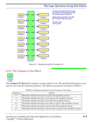Introduction to Simulink with Engineering Applications, Second Edition 6−9
Copyright © Orchard Publications
The Logic Operations Group Sub−Library
Figure 6.7. Simplified model for Example 6.4
6.1.6 The Compare to Zero Block
The Compare To Zero block compares an input signal to zero. We specify how the input is com-
pared to zero with the Operator parameter. The Operator parameters are listed in Table 6.3.
TABLE 6.3 Operator parameters for the Compare to Zero block
Operator Action
== Determine whether the input is equal to the specified constant
~= Determine whether the input is not equal to the specified constant
< Determine whether the input is less than the specified constant
<= Determine whether the input is less than or equal to the specified constant
> Determine whether the input is greater than the specified constant
>= Determine whether the input is greater than or equal to the specified constant
 