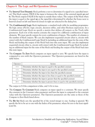 Chapter 6 The Logic and Bit Operations Library
6−28 Introduction to Simulink with Engineering Applications, Second Edition
Copyright © Orchard Publications
• The Interval Test Dynamic block performs a test to determine if a signal is in a specified inter-
val. This block outputs TRUE if the input is between the values of the external signals up and
lo. The block outputs FALSE if the input is outside those values. The output of the block when
the input is equal to the signal up or the signal lo is determined by whether the boxes next to
Interval closed on left and Interval closed on right are selected in the dialog box.
• The Combinatorial Logic block implements a standard truth table for modeling programma-
ble logic arrays (PLAs), logic circuits, decision tables, and other Boolean expressions. In a
Combinatorial Logic block we specify a matrix that defines all outputs as the Truth table
parameter. Each row of the matrix contains the output for a different combination of input
elements. We must specify outputs for every combination of inputs. The number of columns is
the number of block outputs. We can also implement sequential circuits (that is, circuits with
states) with the Combinatorial Logic block by including an additional input for the state of the
block and feeding the output of the block back into this state input. We can also implement
sequential circuits (that is, circuits with states) with the Combinatorial Logic block by includ-
ing an additional input for the state of the block and feeding the output of the block back into
this state input.
• The Compare To Zero block compares an input signal to zero. We specify how the input is
compared to zero with the Operator parameter. The Operator parameters are listed in the
table below.
The output is 0 if the comparison is false, and 1 if it is true.
• The Compare To Constant block compares an input signal to a constant. We must specify
the constant in the Constant value parameter and how the input is compared to the constant
value with the Operator parameter. The Operator parameters are the same as those of the
Compare to Zero block listed above.
• The Bit Set block sets the specified bit of the stored integer to one. Scaling is ignored. We
specify the bit to be set to one with the Index of bit parameter, where bit zero is the least signif-
icant bit.
Operator Action
== Determine whether the input is equal to the specified constant
~= Determine whether the input is not equal to the specified constant
< Determine whether the input is less than the specified constant
<= Determine whether the input is less than or equal to the specified constant
> Determine whether the input is greater than the specified constant
>= Determine whether the input is greater than or equal to the specified constant
 