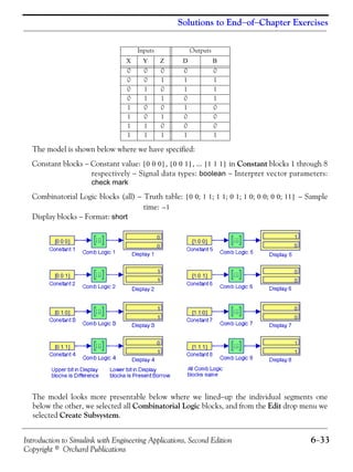 Introduction to Simulink with Engineering Applications, Second Edition 6−33
Copyright © Orchard Publications
Solutions to End−of−Chapter Exercises
The model is shown below where we have specified:
Constant blocks − Constant value: , , ... in Constant blocks 1 through 8
respectively − Signal data types: boolean − Interpret vector parameters:
check mark
Combinatorial Logic blocks (all) − Truth table: − Sample
time:
Display blocks − Format: short
The model looks more presentable below where we lined−up the individual segments one
below the other, we selected all Combinatorial Logic blocks, and from the Edit drop menu we
selected Create Subsystem.
Inputs Outputs
0 0 0 0 0
0 0 1 1 1
0 1 0 1 1
0 1 1 0 1
1 0 0 1 0
1 0 1 0 0
1 1 0 0 0
1 1 1 1 1
X Y Z D B
0 0 0[ ] 0 0 1[ ] 1 1 1[ ]
0 0; 1 1; 1 1; 0 1; 1 0; 0 0; 0 0; 11[ ]
1–
 