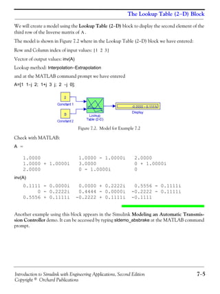 Introduction to Simulink with Engineering Applications, Second Edition 7−5
Copyright © Orchard Publications
The Lookup Table (2−D) Block
We will create a model using the Lookup Table (2−D) block to display the second element of the
third row of the Inverse matrix of .
The model is shown in Figure 7.2 where in the Lookup Table (2−D) block we have entered:
Row and Column index of input values:
Vector of output values: inv(A)
Lookup method: Interpolation−Extrapolation
and at the MATLAB command prompt we have entered
A=[1 1−j 2; 1+j 3 j; 2 −j 0];
Figure 7.2. Model for Example 7.2
Check with MATLAB:
A =
1.0000 1.0000 - 1.0000i 2.0000
1.0000 + 1.0000i 3.0000 0 + 1.0000i
2.0000 0 - 1.0000i 0
inv(A)
0.1111 - 0.0000i 0.0000 + 0.2222i 0.5556 - 0.1111i
0 - 0.2222i 0.4444 - 0.0000i -0.2222 - 0.1111i
0.5556 + 0.1111i -0.2222 + 0.1111i -0.1111
Another example using this block appears in the Simulink Modeling an Automatic Transmis-
sion Controller demo. It can be accessed by typing sldemo_absbrake at the MATLAB command
prompt.
A
1 2 3[ ]
 