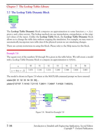 Chapter 7 The Lookup Tables Library
7−16 Introduction to Simulink with Engineering Applications, Second Edition
Copyright © Orchard Publications
7.7 The Lookup Table Dynamic Block
The Lookup Table Dynamic block computes an approximation to some function
given x and y data vectors. The lookup method can use interpolation, extrapolation, or the origi-
nal values of the input. Unlike the Lookup Table block, the Lookup Table Dynamic block
allows us to change the table data without stopping the simulation. For example, we may want to
automatically incorporate new table data if the physical system we are simulating changes.
There are certain restrictions in using this block. Please refer to the Help menu for this block.
Example 7.8
The square root of the numbers 50 through 56 is given in the table below. We will create a model
with a Lookup Table Dynamic block to compute an approximation to .
The model is shown in Figure 7.8 where at the MATLAB command prompt we have entered:
xdata=[50 51 52 53 54 55 56];...
ydata=[7.07107 7.14143 7.21110 7.28011 7.34847 7.41620 7.48331];
Figure 7.8. Model for Example 7.8
50 51 52 53 54 55 56
7.071 7.141 7.211 7.280 7.348 7.416 7.483
y f x( )=
f 52.6( )
x
y f x( ) x= =
 