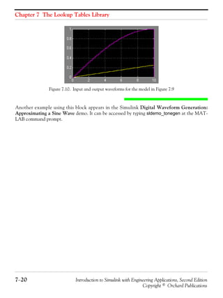 Chapter 7 The Lookup Tables Library
7−20 Introduction to Simulink with Engineering Applications, Second Edition
Copyright © Orchard Publications
Figure 7.10. Input and output waveforms for the model in Figure 7.9
Another example using this block appears in the Simulink Digital Waveform Generation:
Approximating a Sine Wave demo. It can be accessed by typing sldemo_tonegen at the MAT-
LAB command prompt.
 