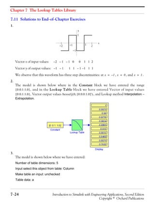 Chapter 7 The Lookup Tables Library
7−24 Introduction to Simulink with Engineering Applications, Second Edition
Copyright © Orchard Publications
7.11 Solutions to End−of−Chapter Exercises
1.
Vector x of input values:
Vector y of output values:
We observe that this waveform has three step discontinuities: at , , and .
2.
The model is shown below where in the Constant block we have entered the range
, and in the Lookup Table block we have entered Vector of input values
, Vector output values , and Lookup method Interpolation −
Extrapolation.
3.
The model is shown below where we have entered:
Number of table dimensions: 5
Input select this object from table: Column
Make table an input: unchecked
Table data: a
−2 2−1 1
−1
1
x
y
2 1 1 0 0 1 1 2–––
1 1 1 1 1– 1– 1 1––
x 1–= x 0= x 1=
0:0.1:1.0[ ]
0:0.1:1.0[ ] besselj 0 0:0.0:1.0[ ]',( )
 