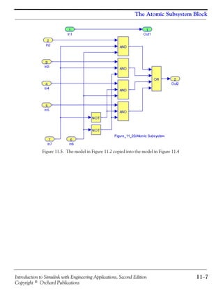 Introduction to Simulink with Engineering Applications, Second Edition 11−7
Copyright © Orchard Publications
The Atomic Subsystem Block
Figure 11.5. The model in Figure 11.2 copied into the model in Figure 11.4
 