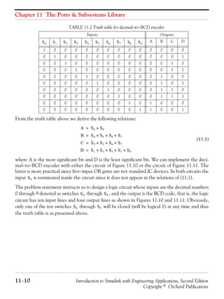 Chapter 11 The Ports & Subsystems Library
11−10 Introduction to Simulink with Engineering Applications, Second Edition
Copyright © Orchard Publications
From the truth table above we derive the following relations:
(11.1)
where A is the most significant bit and D is the least significant bit. We can implement the deci-
mal−to−BCD encoder with either the circuit of Figure 11.10 or the circuit of Figure 11.11. The
latter is more practical since five−input OR gates are not standard IC devices. In both circuits the
input is terminated inside the circuit since it does not appear in the relations of (11.1).
The problem statement instructs us to design a logic circuit whose inputs are the decimal numbers
0 through 9 denoted as switches through , and the output is the BCD code, that is, the logic
circuit has ten input lines and four output lines as shown in Figures 11.10 and 11.11. Obviously,
only one of the ten switches through will be closed (will be logical 1) at any time and thus
the truth table is as presented above.
TABLE 11.2 Truth table for decimal−to−BCD encoder
Inputs Outputs
A B C D
1 0 0 0 0 0 0 0 0 0 0 0 0 0
0 1 0 0 0 0 0 0 0 0 0 0 0 1
0 0 1 0 0 0 0 0 0 0 0 0 1 0
0 0 0 1 0 0 0 0 0 0 0 0 1 1
0 0 0 0 1 0 0 0 0 0 0 1 0 0
0 0 0 0 0 1 0 0 0 0 0 1 0 1
0 0 0 0 0 0 1 0 0 0 0 1 1 0
0 0 0 0 0 0 0 1 0 0 0 1 1 1
0 0 0 0 0 0 0 0 1 0 1 0 0 0
0 0 0 0 0 0 0 0 0 1 1 0 0 1
S0 S1 S2 S3 S4 S5 S6 S7 S8 S9
A S8 S9+=
B S4 S5 S6 S7+ + +=
C S2 S3 S6 S7+ + +=
D S1 S3 S5 S7 S9+ + + +=
S0
S0 S9
S0 S9
 