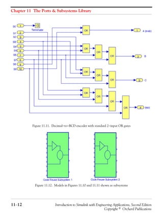 Chapter 11 The Ports & Subsystems Library
11−12 Introduction to Simulink with Engineering Applications, Second Edition
Copyright © Orchard Publications
Figure 11.11. Decimal−to−BCD encoder with standard 2−input OR gates
Figure 11.12. Models in Figures 11.10 and 11.11 shown as subsystems
 