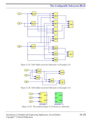 Introduction to Simulink with Engineering Applications, Second Edition 11−21
Copyright © Orchard Publications
The Configurable Subsystem Block
Figure 11.23. Full−Adder circuit for Subsystem 1 in Example 11.6
Figure 11.24. Full−Adder circuit for Subsystem 2 in Example 11.6
Figure 11.25. The model in Figure 11.23 shown as a subsystem
 