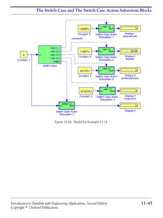 Introduction to Simulink with Engineering Applications, Second Edition 11−45
Copyright © Orchard Publications
The Switch Case and The Switch Case Action Subsystem Blocks
Figure 11.64. Model for Example 11.14
 