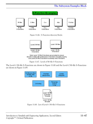 Introduction to Simulink with Engineering Applications, Second Edition 11−47
Copyright © Orchard Publications
The Subsystem Examples Block
Figure 11.66. S−Function directory blocks
Figure 11.67. Levels of M−file S−Functions
The Level−1 M−file S−Functions are shown in Figure 11.68 and the Level−2 M−file S−Functions
are shown in Figure 11.69.
Figure 11.68. List of Level−1 M−file S−Functions
 