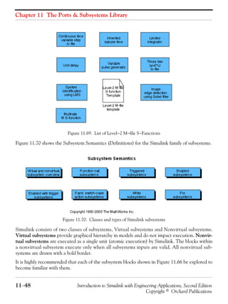 Chapter 11 The Ports & Subsystems Library
11−48 Introduction to Simulink with Engineering Applications, Second Edition
Copyright © Orchard Publications
Figure 11.69. List of Level−2 M−file S−Functions
Figure 11.70 shows the Subsystem Semantics (Definitions) for the Simulink family of subsystems.
Figure 11.70. Classes and types of Simulink subsystems
Simulink consists of two classes of subsystems, Virtual subsystems and Nonvirtual subsystems.
Virtual subsystems provide graphical hierarchy in models and do not impact execution. Nonvir-
tual subsystems are executed as a single unit (atomic execution) by Simulink. The blocks within
a nonvirtual subsystem execute only when all subsystems inputs are valid. All nonvirtual sub-
systems are drawn with a bold border.
It is highly recommended that each of the subsystem blocks shown in Figure 11.66 be explored to
become familiar with them.
 